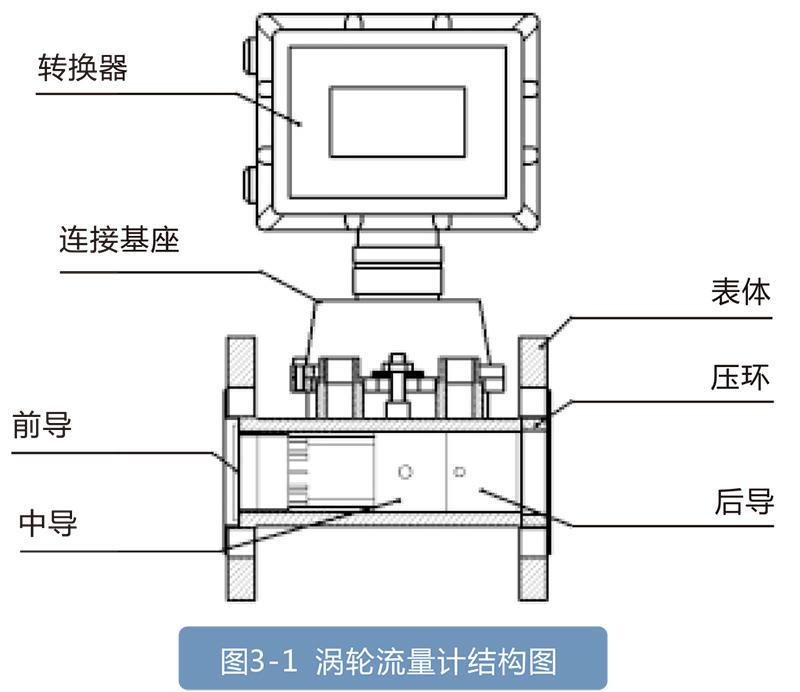 LWQ系列燃气涡轮草莓视频免费观看:天然气和其他仪器的理想选择，适用于石油化工行业