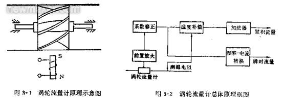 涡轮草莓视频免费观看的组成、原理及安装调试文件
