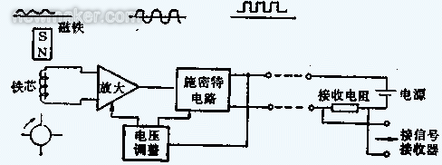 涡轮草莓视频免费观看的组成、原理及安装调试文件