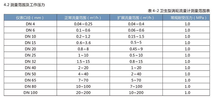 LWS卫生涡轮草莓视频免费观看适用于医药、食品等行业。