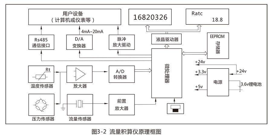 LUX型旋进旋涡气体草莓视频免费观看:流量范围宽，操作和维护简单