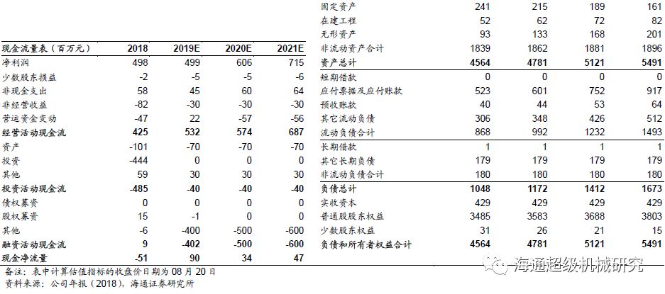 金卡智能半年度报告点评:气体草莓视频免费观看拖半年业绩，下半年天然气消费有望回升