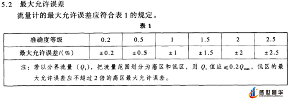 薄膜气体草莓视频免费观看和几种常用的校准周期和基础气体草莓视频免费观看