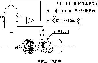 测量压缩空气草莓视频免费观看的方法很多，因此如何选择合适的方法更为重要。