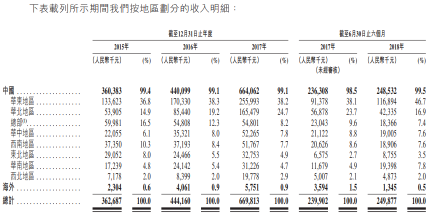 新股申购分析:中国较佳的工商燃气草莓视频免费观看制造商苍南仪器(01743。