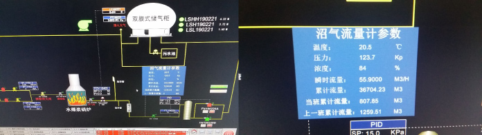 自主控制与测定|沼气草莓视频免费观看在淀粉厂沼气回收利用中的应用